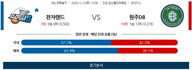 12월12일 인천전자랜드엘리펀츠 원주DB프로미