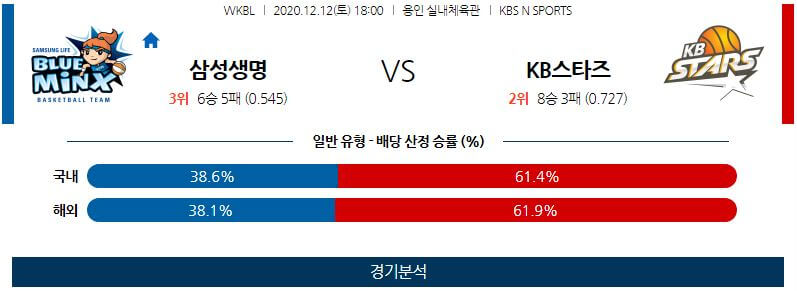 12월12일 용인삼성생명블루밍스 청주KB국민은행스타즈