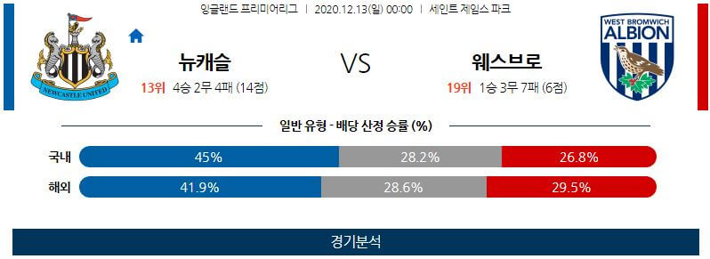 12월13일 뉴캐슬 웨스트브롬