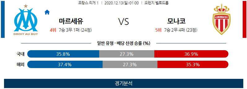 12월13일 마르세유 모나코