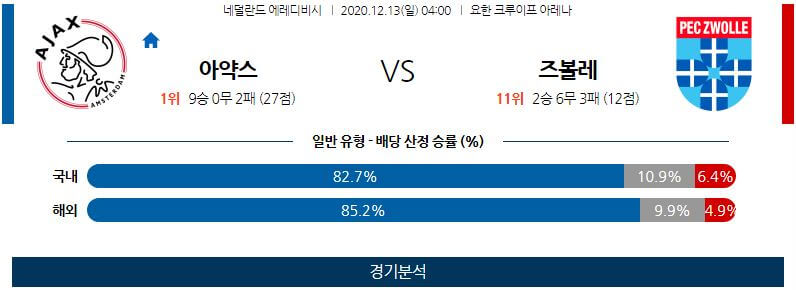 12월13일 아약스 즈볼레