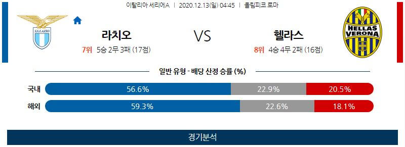 12월13일 라치오 베로나