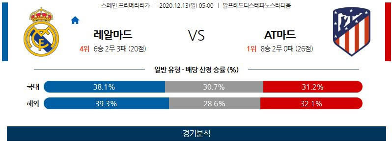 12월13일 레알마드리드 AT마드리드