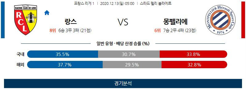 12월13일 랑스 몽펠리에