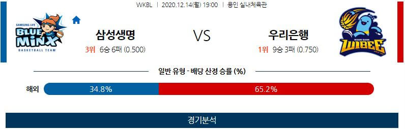 12월14일 용인삼성생명블루밍스 아산우리은행위비