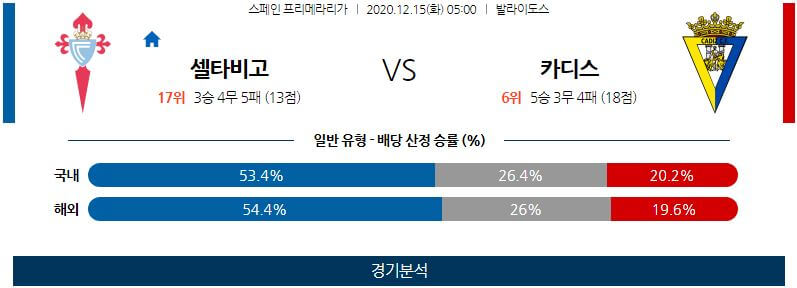 12월15일 셀타비고 카디스