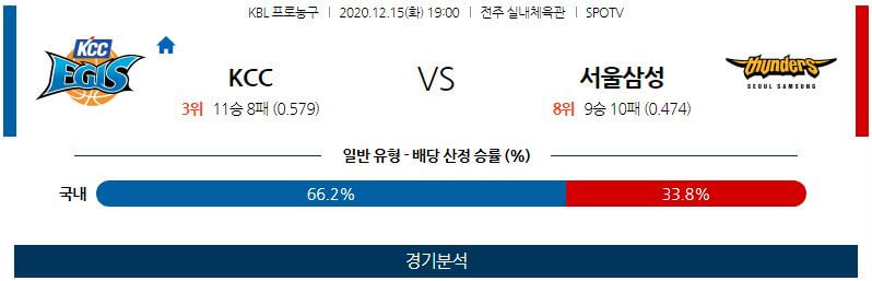 12월15일 전주KCC이지스 서울삼성썬더스