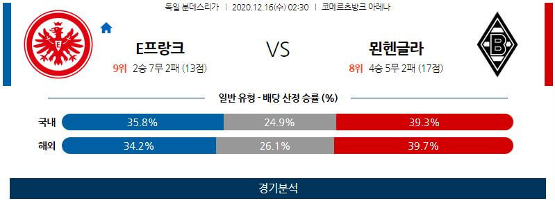 12월16일 프랑크푸르트 묀헨글라드바흐