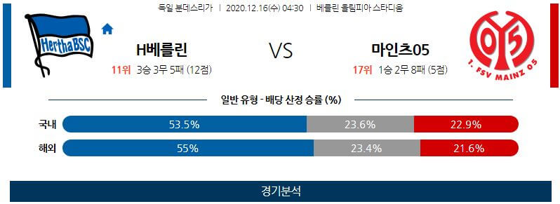 12월16일 헤르타베를린 마인츠