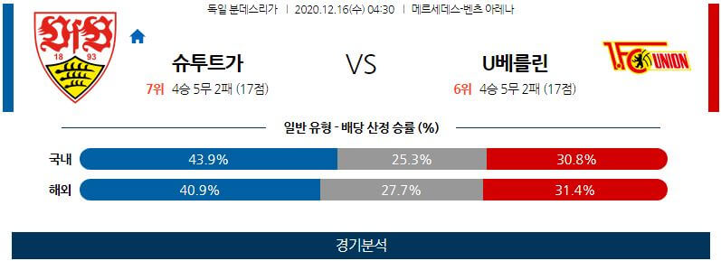 12월16일 슈투트가르트 우니온베를린