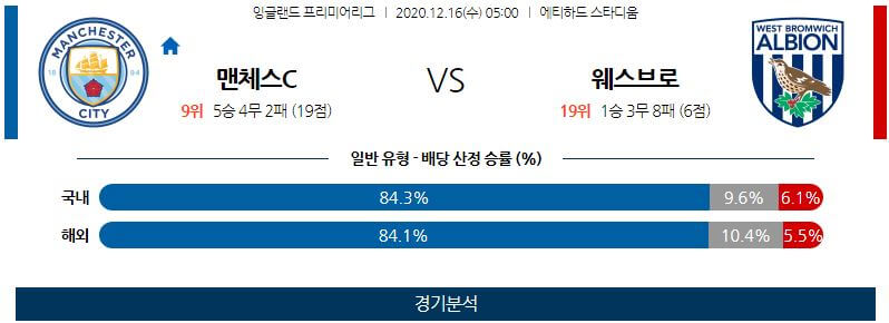 12월16일 맨체스터시티 WBA