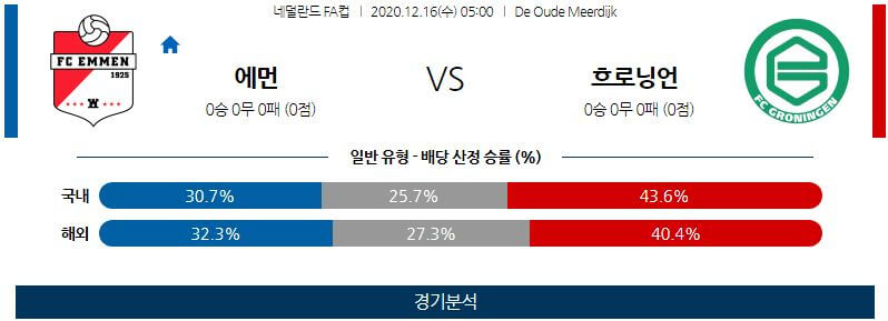 12월16일 엠멘 흐로닝언