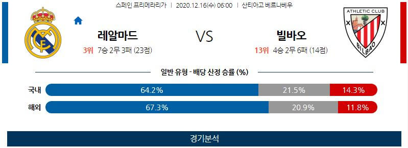 12월16일 레알마드리드 빌바오