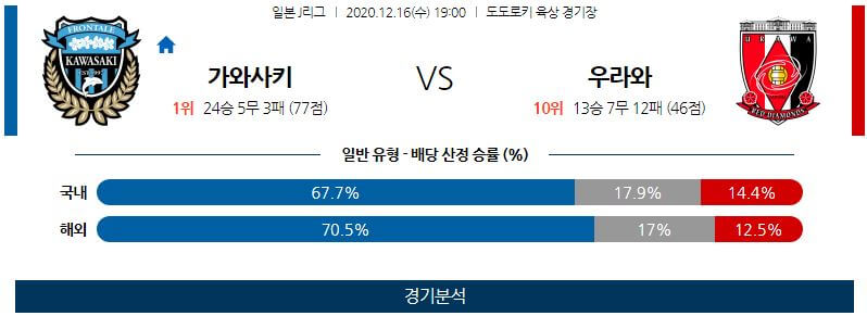 12월16일 가와사키 우라와