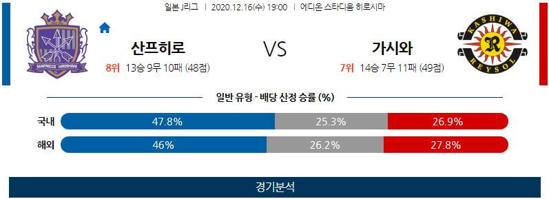 12월16일 산프레체 가시와