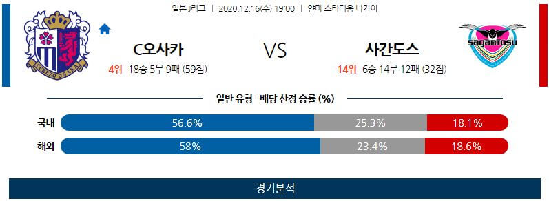 12월16일 세레소 사간도스