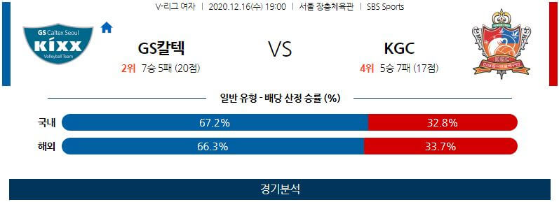 12월16일 GS칼텍스 KGC인삼공사