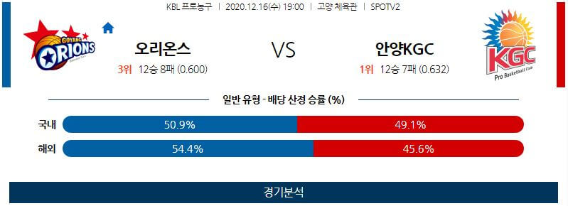 12월16일 고양오리온오리온스 안양KGC인삼공사