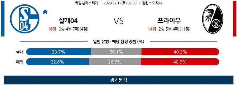 12월17일 샬케 프라이부르크