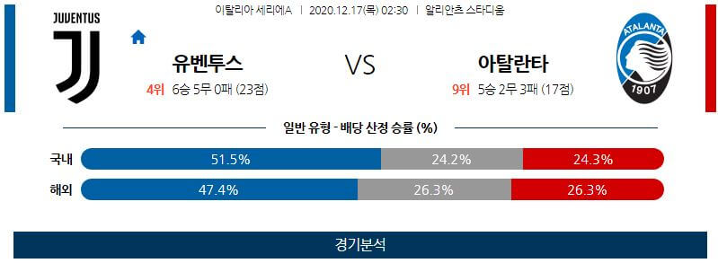 12월17일 유벤투스 아탈란타