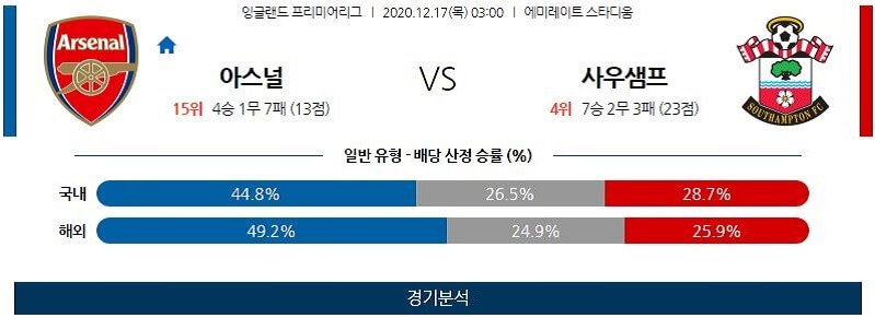 12월17일 아스날 사우스햄튼