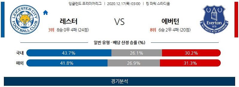 12월17일 레스터 에버튼