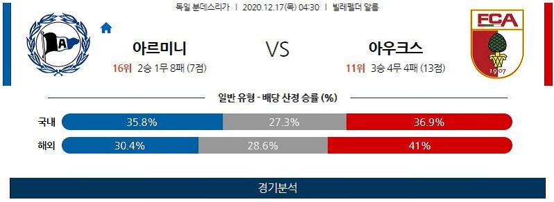 12월17일 빌레펠트 아우크스부르크