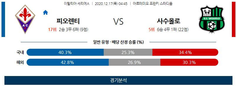 12월17일 피오렌티나 사수올로