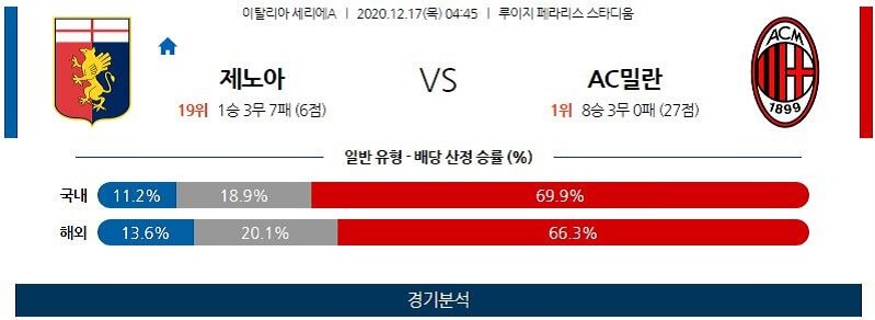 12월17일 제노아 밀란