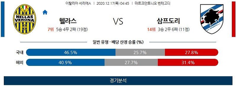 12월17일 베로나 삼프도리아