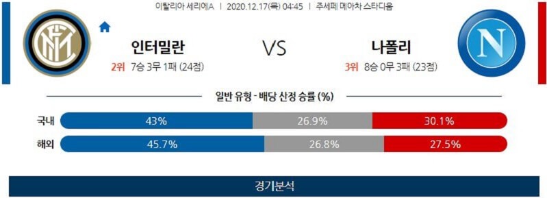 12월17일 인터밀란 나폴리