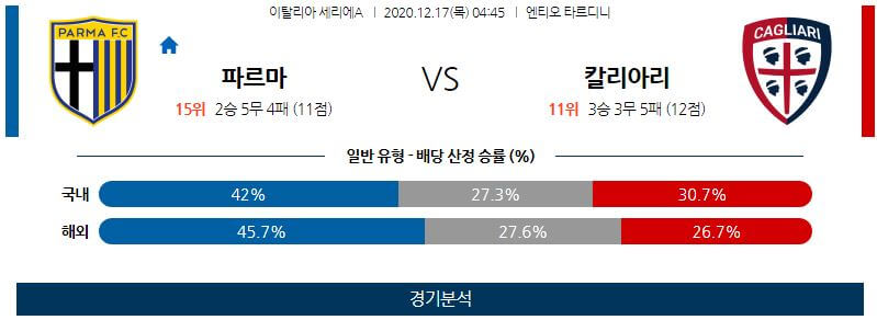 12월17일 파르마 칼리아리