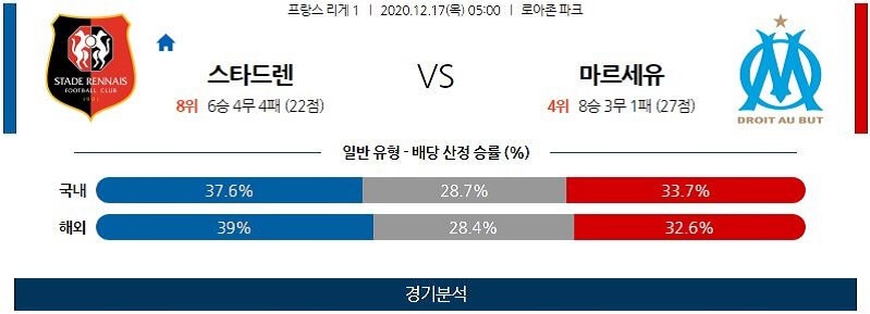 12월17일 스타드렌 마르세유