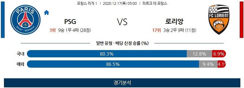 12월17일 PSG 로리앙