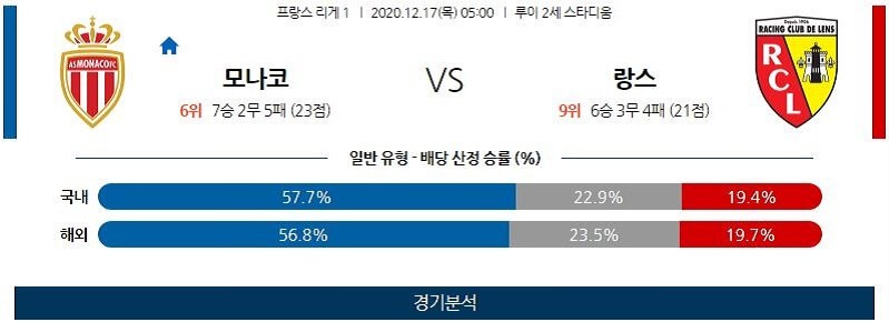 12월17일 모나코 랑스