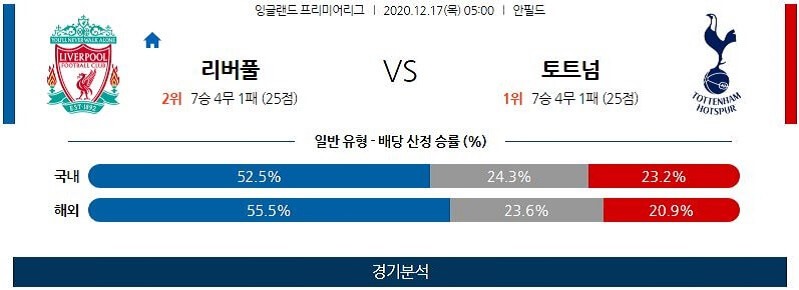 12월17일 리버풀 토트넘