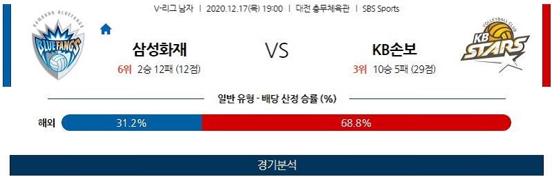 12월17일 삼성화재 KB손해보험