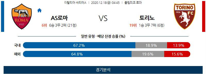 12월18일 로마 토리노