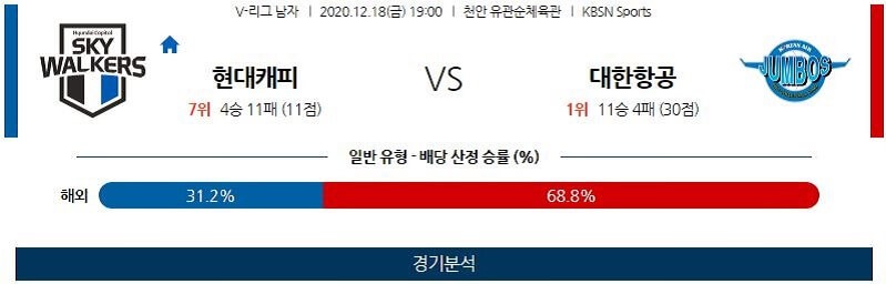 12월18일 현대캐피탈 대한항공