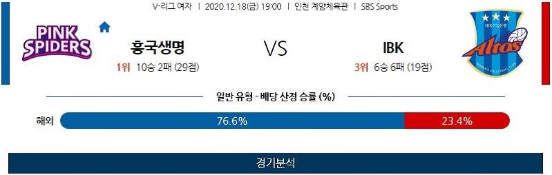 12월18일 흥국생명 IBK기업은행