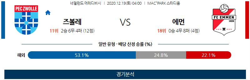 12월19일 즈볼레 엠멘