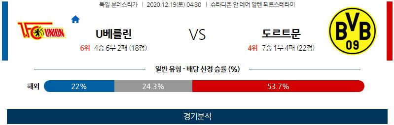 12월19일 우니온베를린 도르트문트