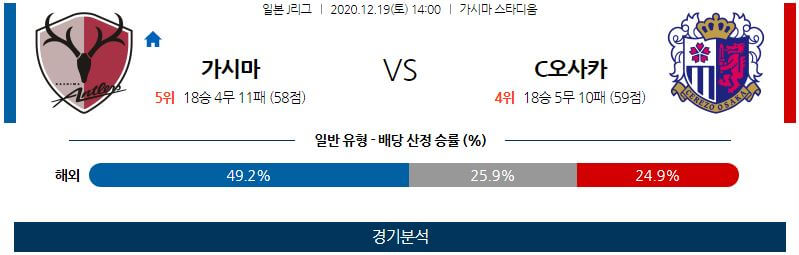 12월19일 가시마 세레소