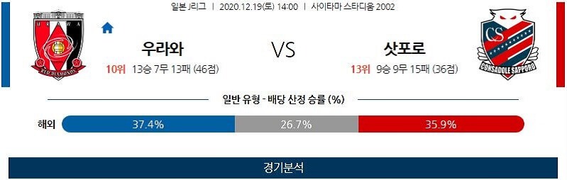 12월19일 우라와 삿포로