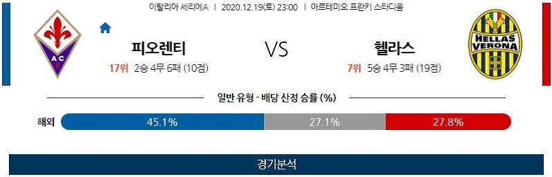 12월19일 피오렌티나 베로나