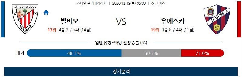 12월19일 빌바오 우에스카