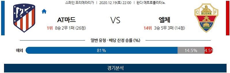 12월19일 AT마드리드 엘체