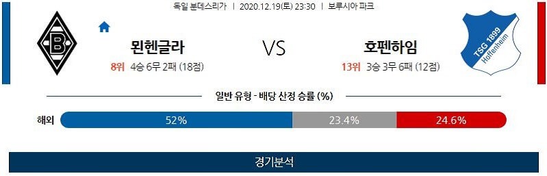 12월19일 묀헨글라드바흐 호펜하임