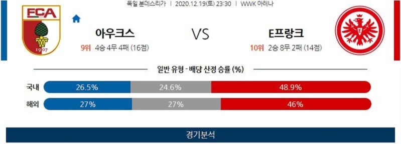 12월19일 아우크스부르크 프랑크푸르트