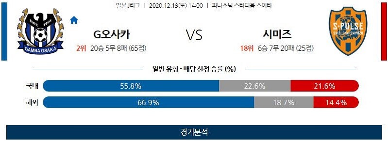 12월19일 감바 시미즈